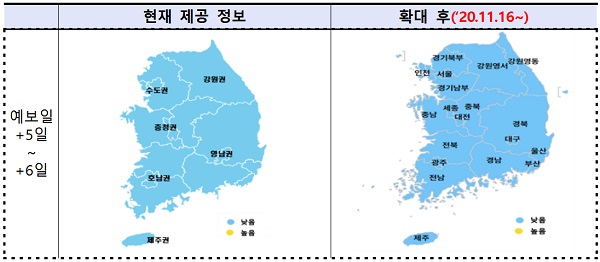  주간예보 권역 확대 방안.