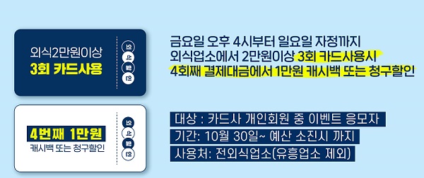 외식 쿠폰 사용방법