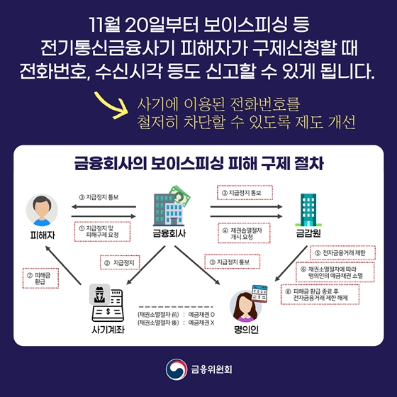 보이스피싱에 이용된 전화번호 바로 차단할 수 있게 됩니다