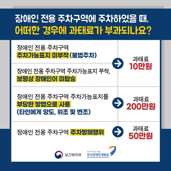 장애인 전용 주차구역의 모든 것