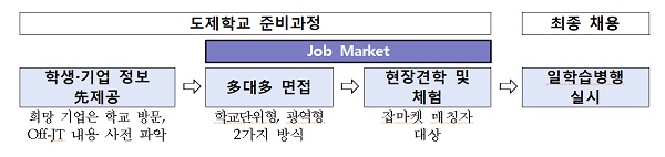 ㅎ