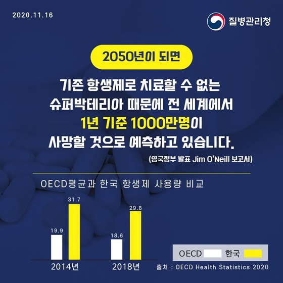 항생제 내성 예방, 항생제는 감기약이 아닙니다