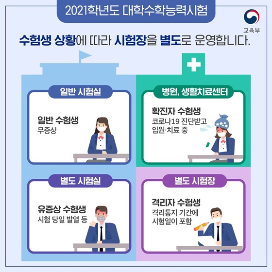 수험생 여러분, 꼭 확인해 주세요!