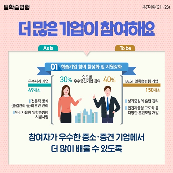 일학습병행제, 공부와 일을 동시에?!