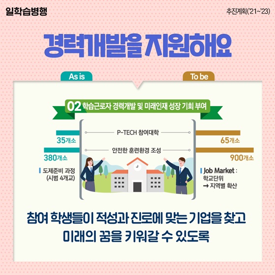 일학습병행제, 공부와 일을 동시에?!