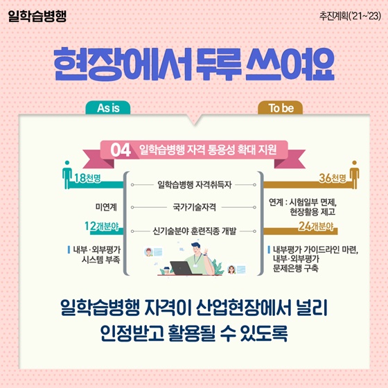 일학습병행제, 공부와 일을 동시에?!