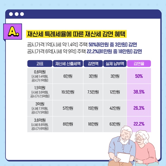 집 한채 있는 1주택자, 세금 더 많이 내야 하나요?