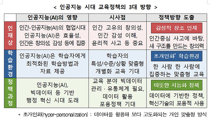 유초중고 교육에 AI 도입…고교 내년 2학기 AI 과목 신설