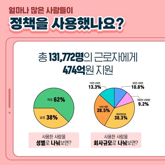 가족돌봄비용 긴급지원