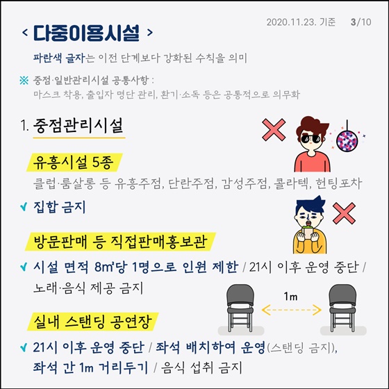 사회적 거리 두기 2단계 방역수칙