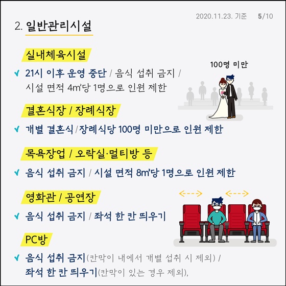 사회적 거리 두기 2단계 방역수칙