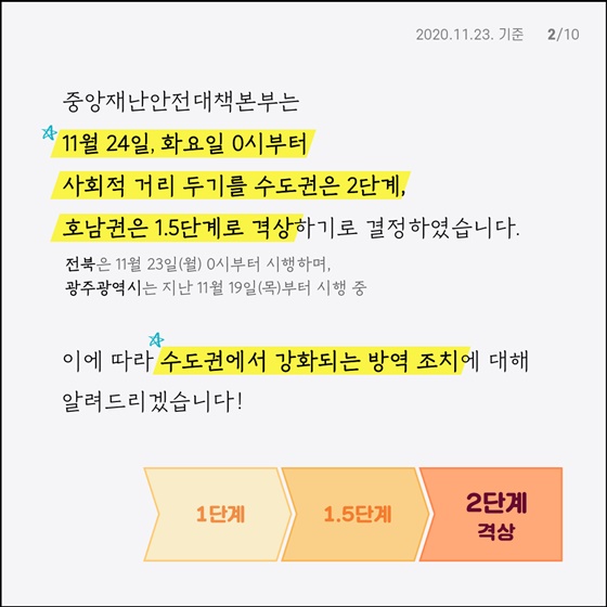 사회적 거리 두기 2단계 방역수칙