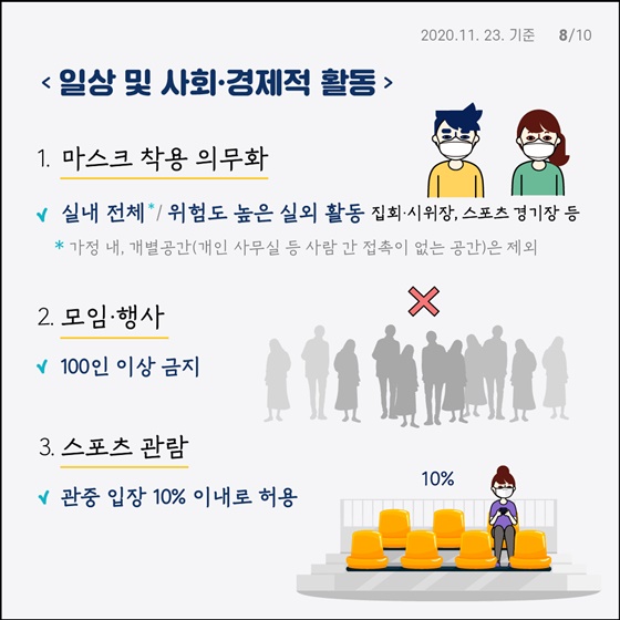 사회적 거리 두기 2단계 방역수칙