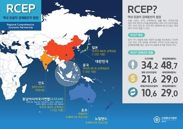 가장 큰 규모의 경제블록이 공식 출범했다. 약자로는 RCEP.(출처=산업통상자원부)