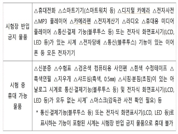 수능시험시 지참 가능 품목과 지참 불가능품목(사진=교육부)