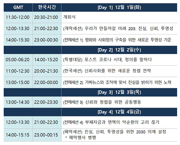 제19차 IACC 주요행사 일정.