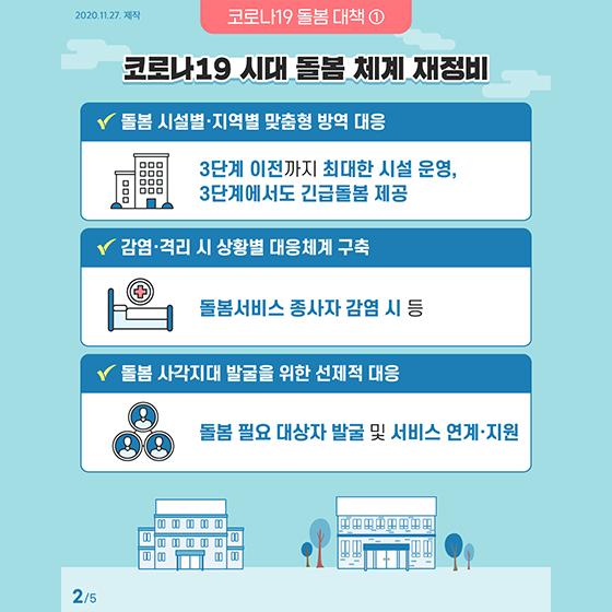 코로나19시대, 맞춤형 돌봄체계를 제공합니다