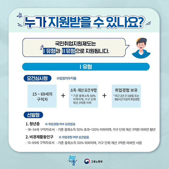 2021년 1월 1일 국민취업지원제도가 시작합니다!
