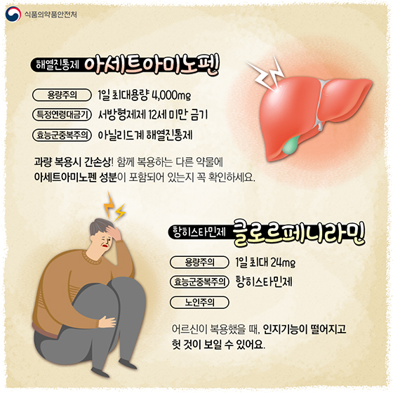 감기약, 의사·약사와 상의하여 안전하게 복용하세요