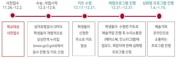 프로그램 진행 일정안.