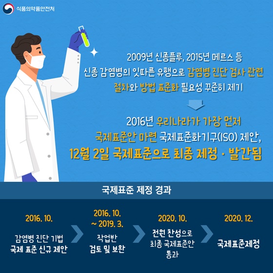 대한민국이 개발한 감염병 검사 절차, 국제 표준이 되다