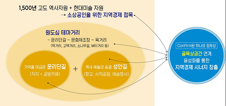 (자료=충북 청주시 제공)