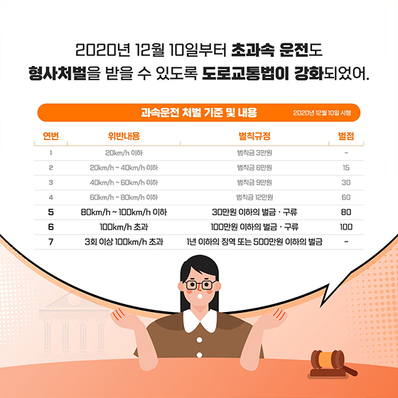 초과속 운전, 이제는 형사처벌 대상입니다!