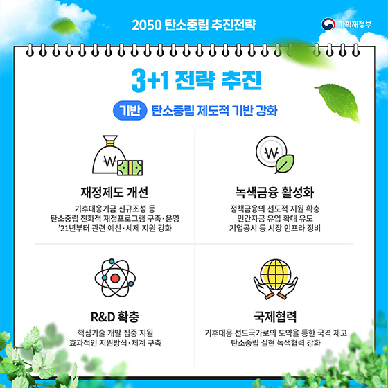 2050 탄소중립 추진 전략