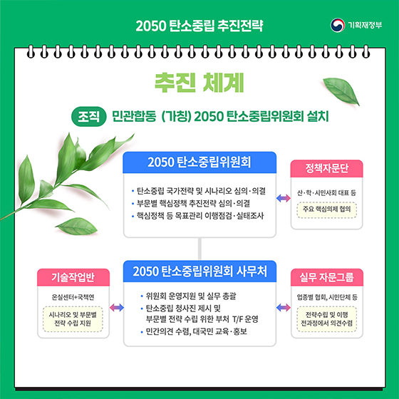 2050 탄소중립 추진 전략