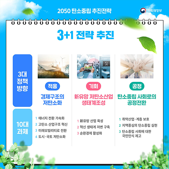 2050 탄소중립 추진 전략