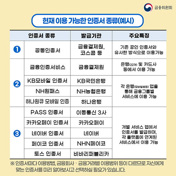 [Q&A] 12월 10일 공인인증 제도가 폐지, 금융거래할 때 뭐가 달라지나요?