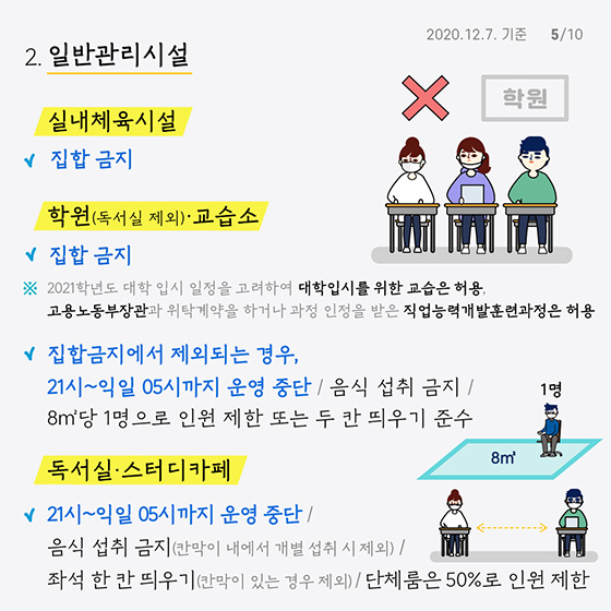 사회적거리두기 2.5단계 방역수칙