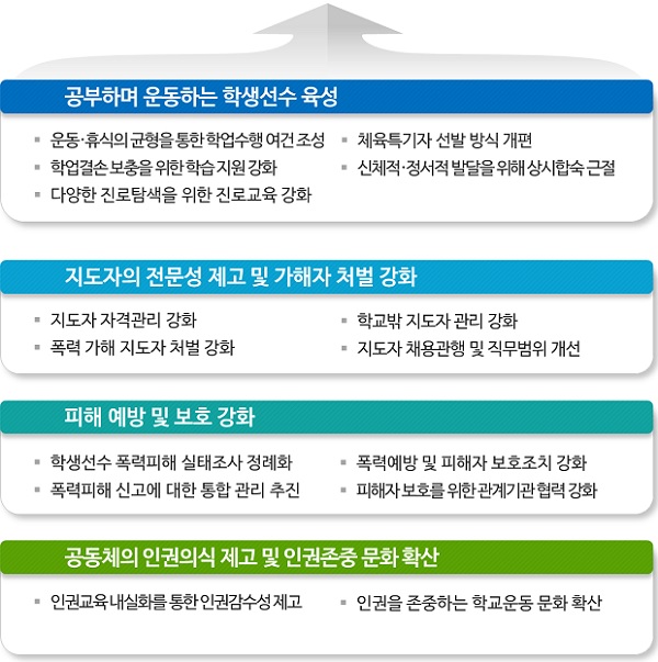 ㅇ