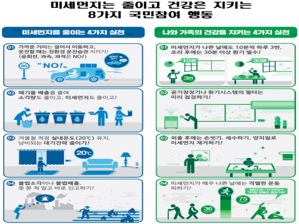 생활 속 미세먼지 줄이기 국민참여 방법