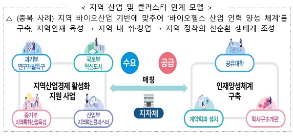 ㅇ