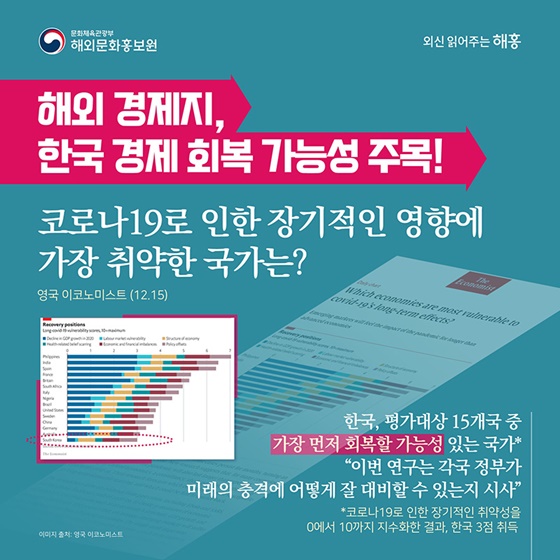 해외 경제지, 한국 경제 회복 가능성 주목!