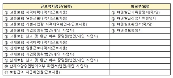 ㅇ