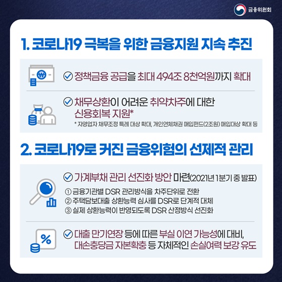 2021년 경제정책 목표 달성을 위한 금융 분야 핵심과제 10가지