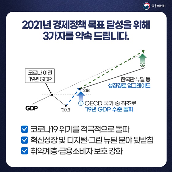 2021년 경제정책 목표 달성을 위한 금융 분야 핵심과제 10가지