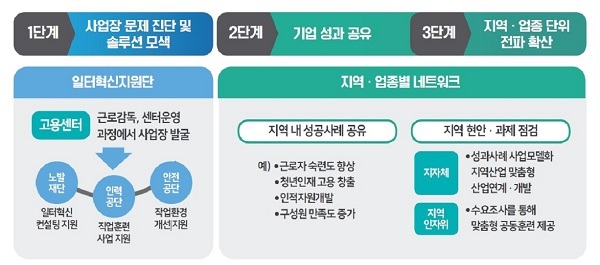 ㅇ