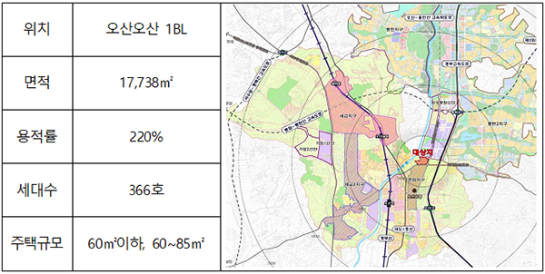 택지공모 사업지 현황(오산 오산지구).