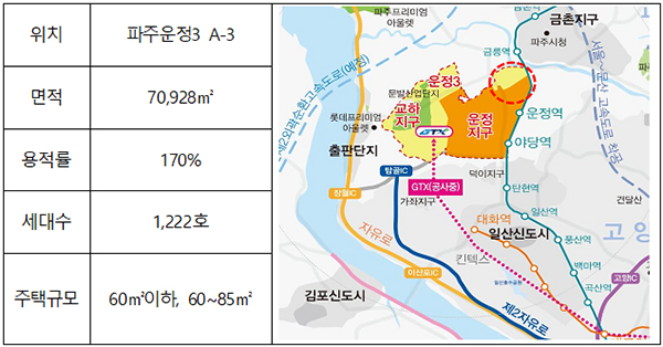 택지공모 사업지 현황(파주 운정3지구).