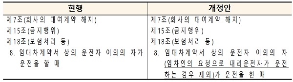 ㅇ