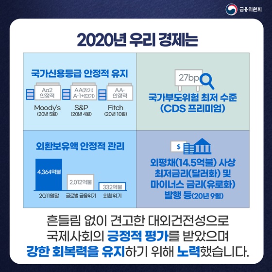 2021년 경제정책 목표 달성을 위한 금융 분야 핵심과제 10가지
