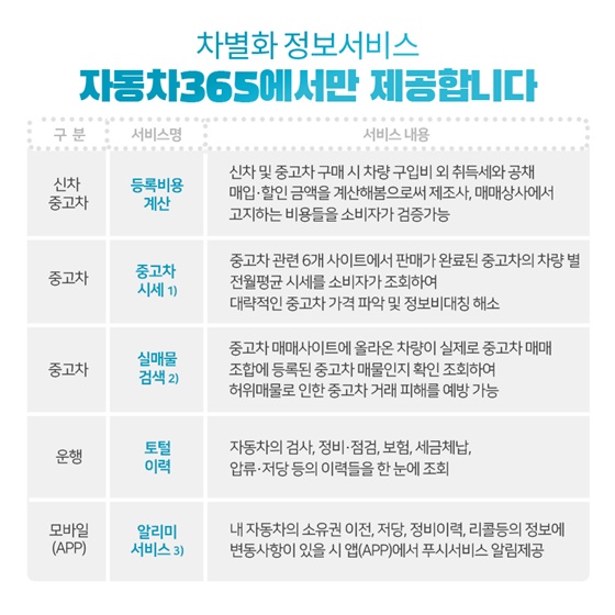 자동차365에서 자동차종합정보서비스 이용방법