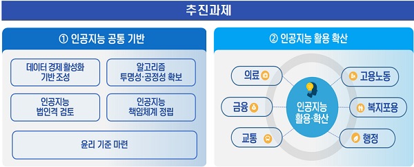 인공지능 법·제도 로드맵 추진과제.