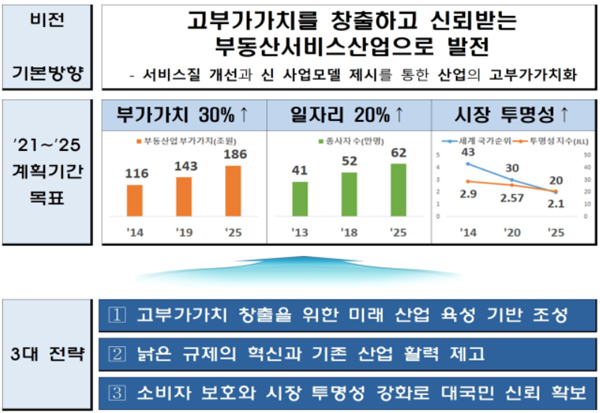 기본계획 기간 및 목표 등 이미지.