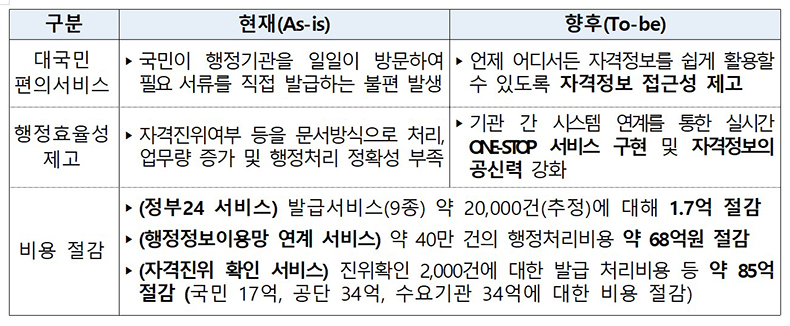 개선성과 표.