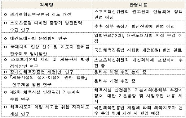 대표적인 연구과제 및 반영내용