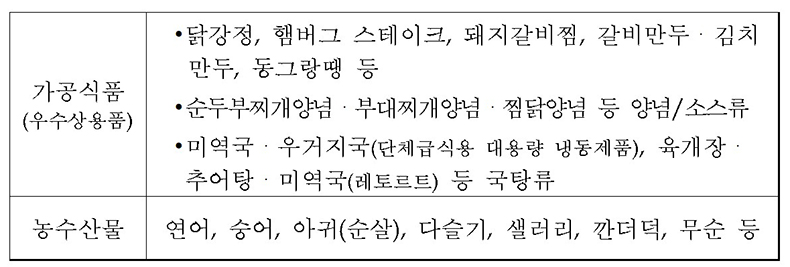 2021년 장병 급식 신규품목. 